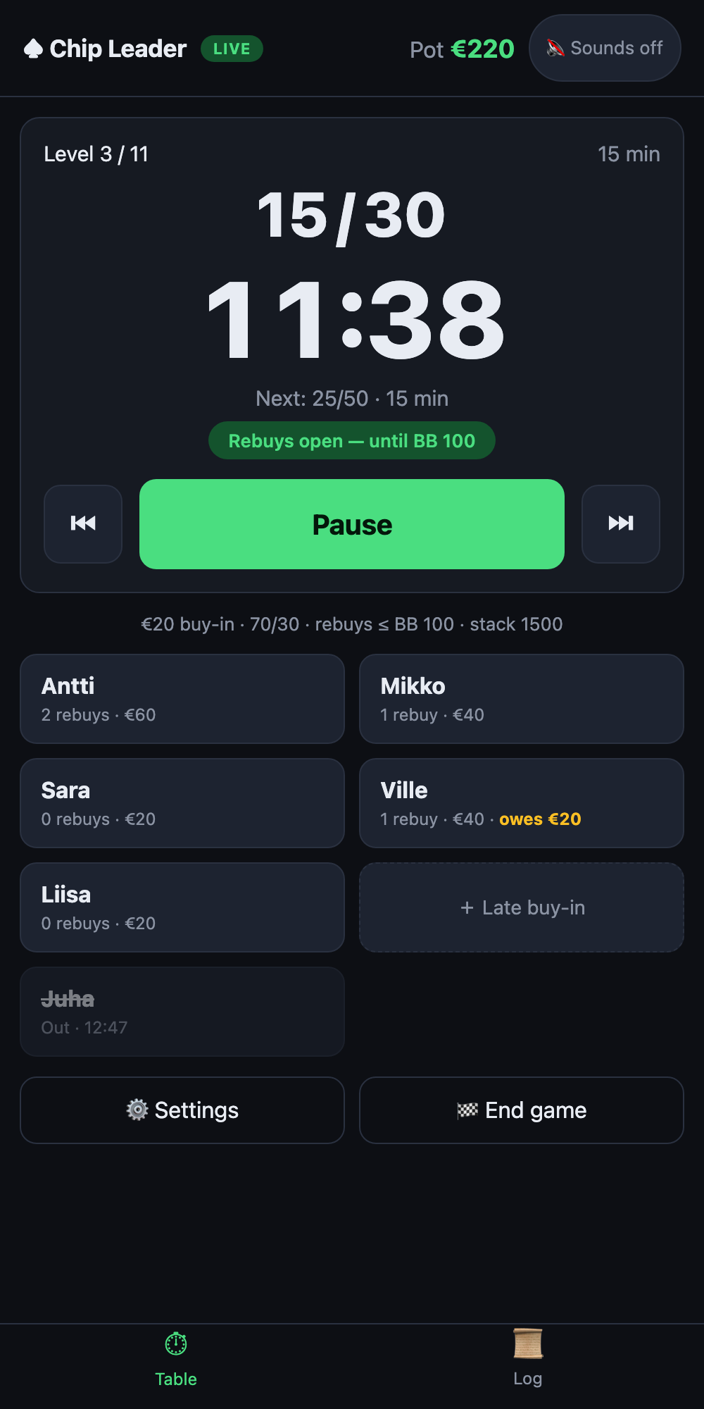 Blind timer screen: level, blinds, countdown and player tiles